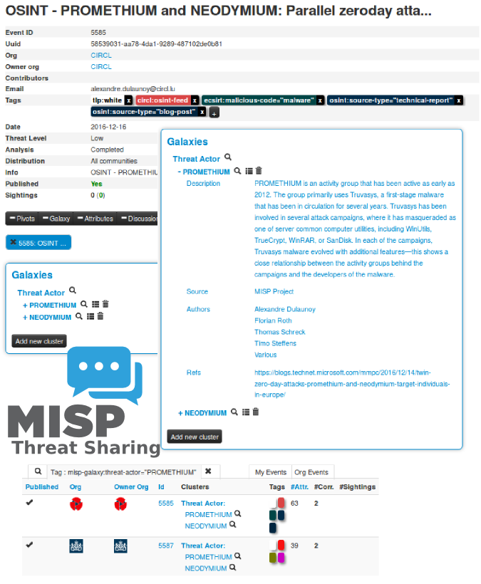 MISP Integration of the MISP galaxy